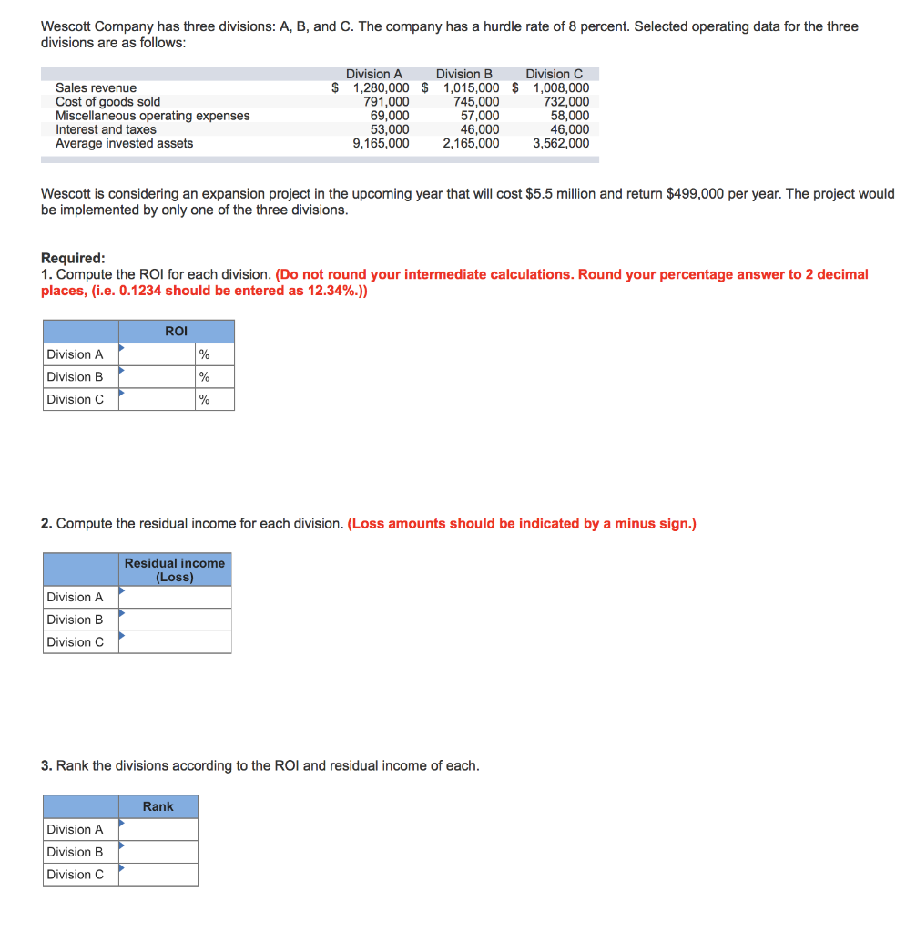 Solved Wescott Company Has Three Divisions: A, B, And C. The | Chegg.com