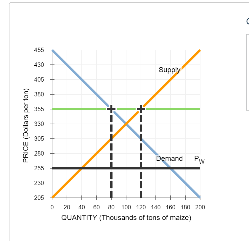 Solved 5. Effects of a tariff on international trade The | Chegg.com