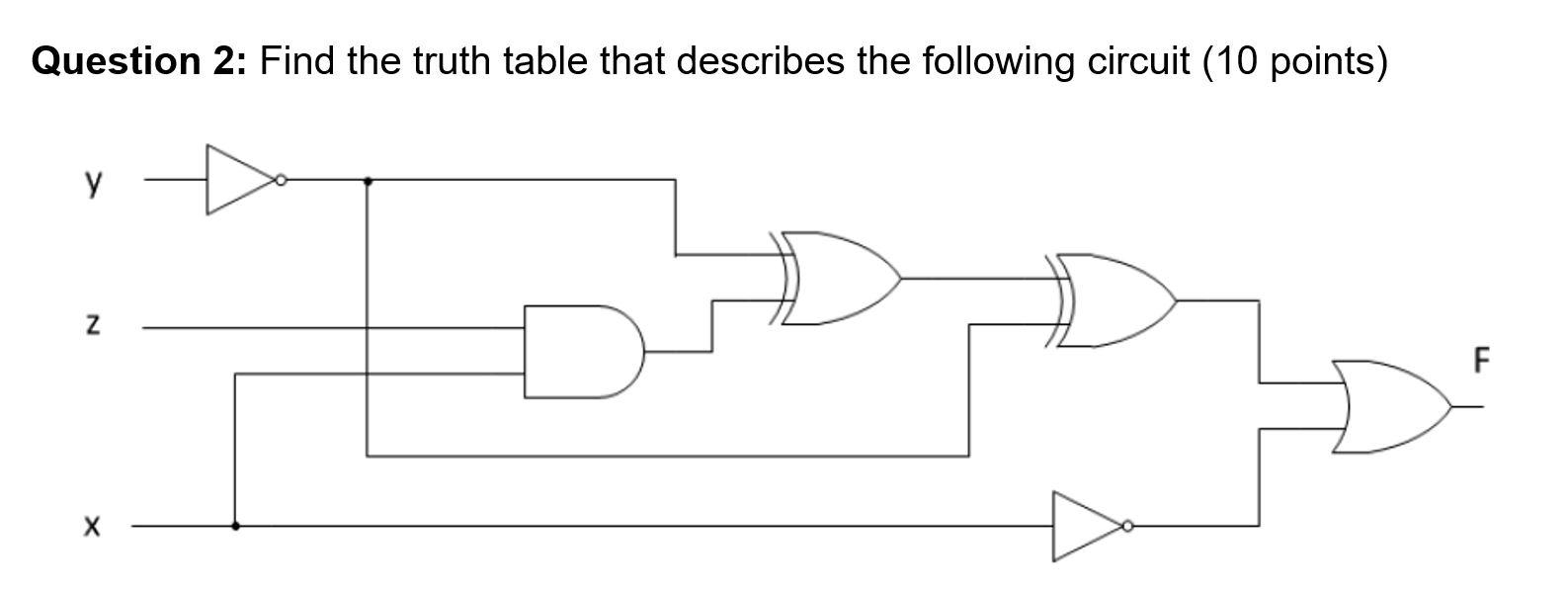 Solved Question 2: Find the truth table that describes the | Chegg.com