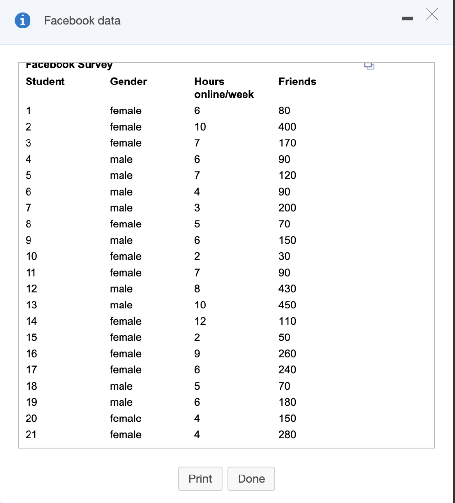 Solved For the Facebook data provided, find the mean, | Chegg.com