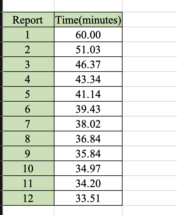 what is the learning curve rate for this data? show | Chegg.com