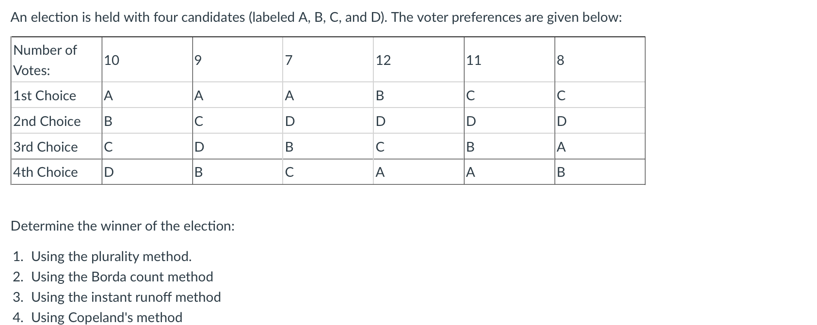 Solved An Election Is Held With Four Candidates (labeled A, | Chegg.com