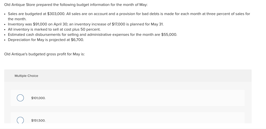 Solved Old Antique Store prepared the following budget | Chegg.com