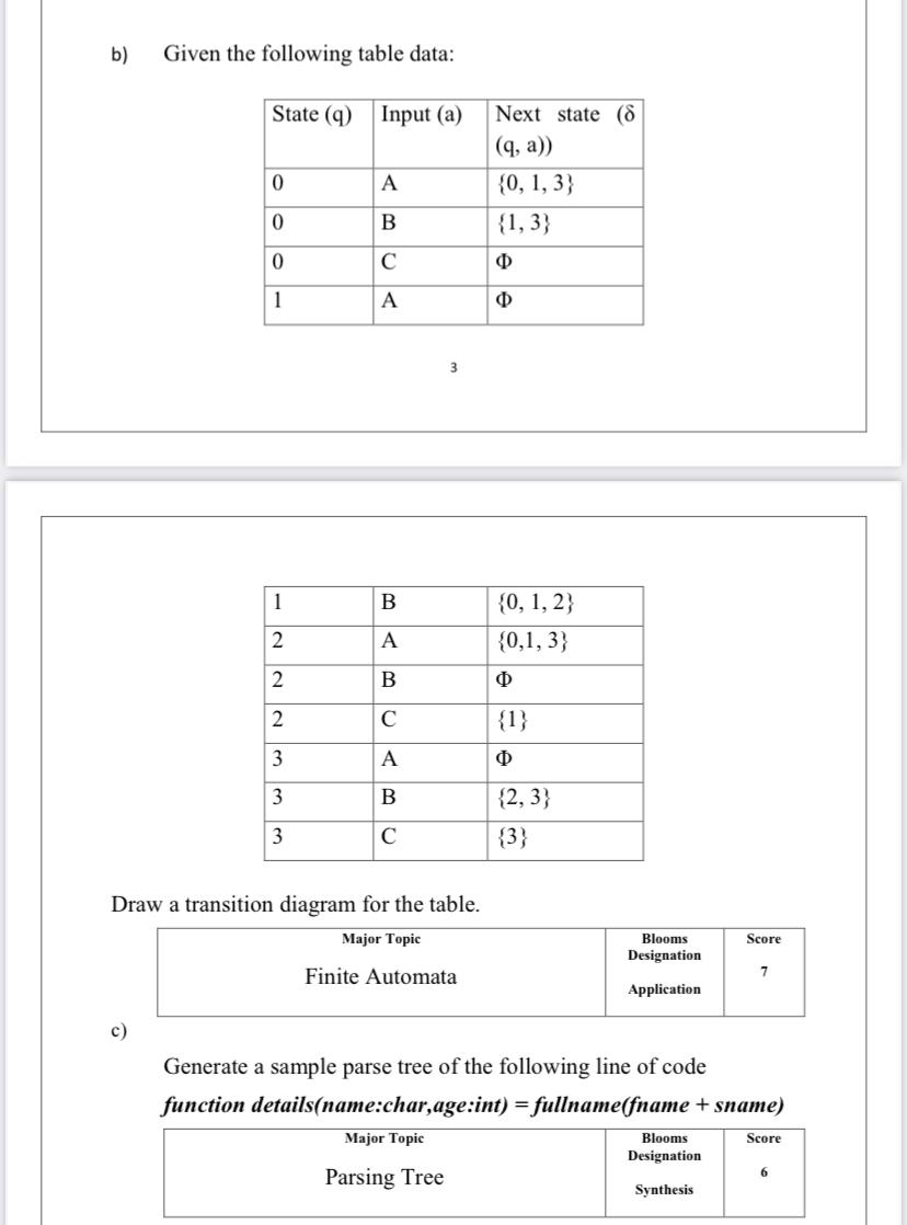 Solved b) Given the following table data: 3 Draw a | Chegg.com