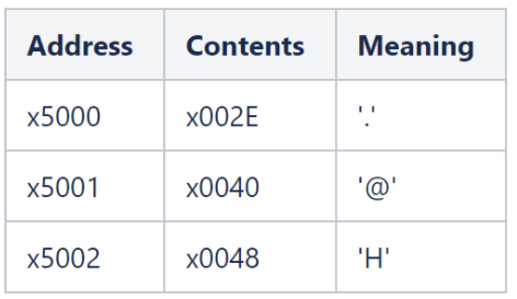 Solved You must write a program in LC 3 assembly language to