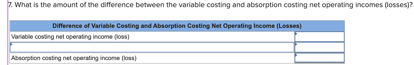 Solved 6. What is the company’s net operating income (loss) | Chegg.com