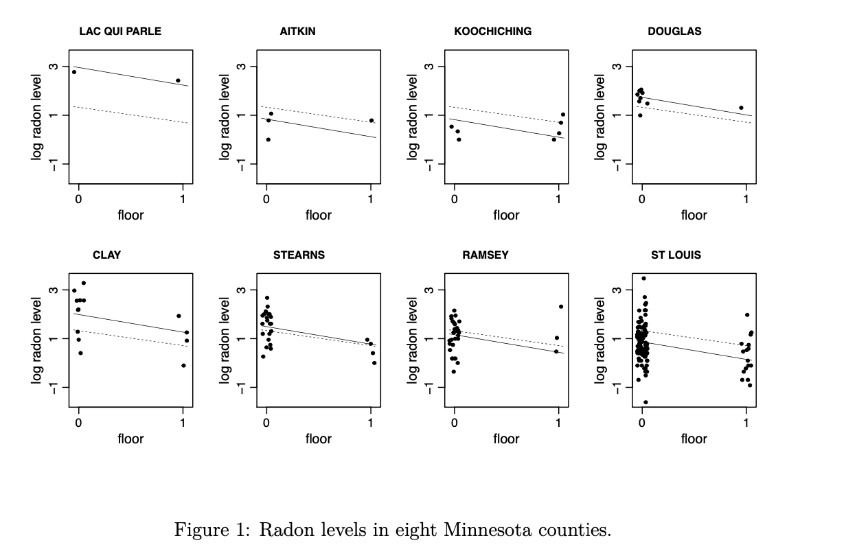Interpretation of R code and graphs regarding to | Chegg.com