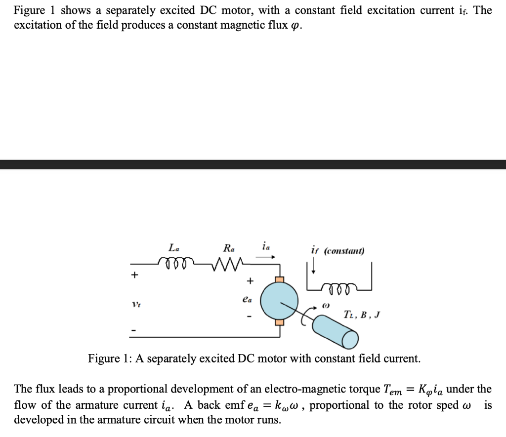 Solved Figure 1 shows a separately excited DC motor, with a | Chegg.com