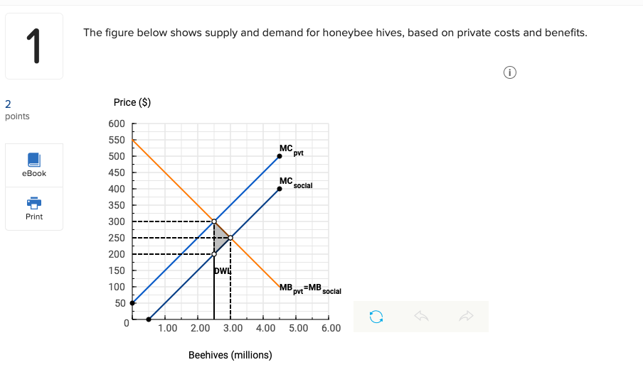 Solved The figure below shows supply and demand for honeybee | Chegg.com