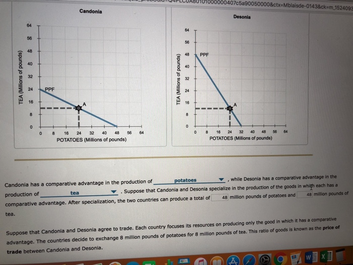 Solved When a country has a comparative advantage in the