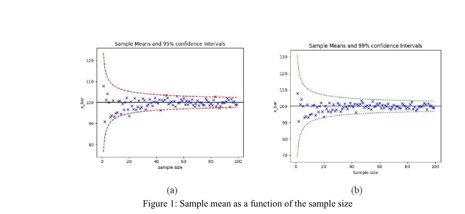 [Solved]: Matlab Code Please 1) Create Two Plots As In F