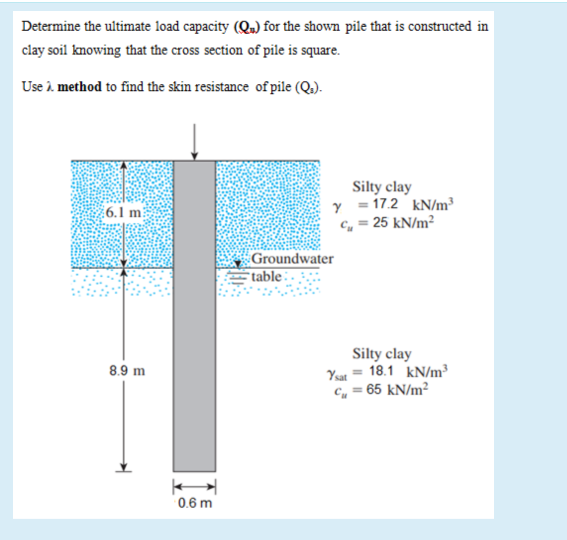 Determine the ultimate load capacity (Qn) ﻿for the