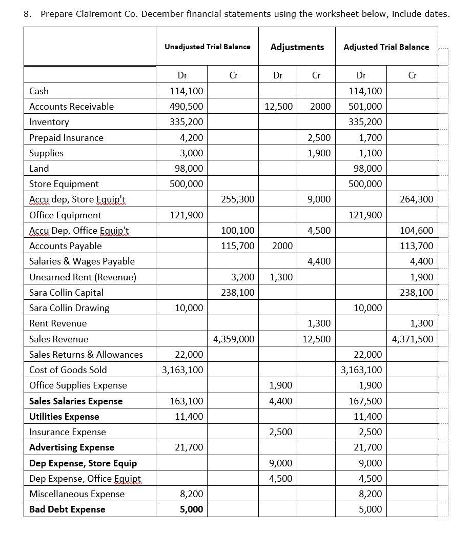 Solved 8. Prepare Clairemont Co. December financial | Chegg.com