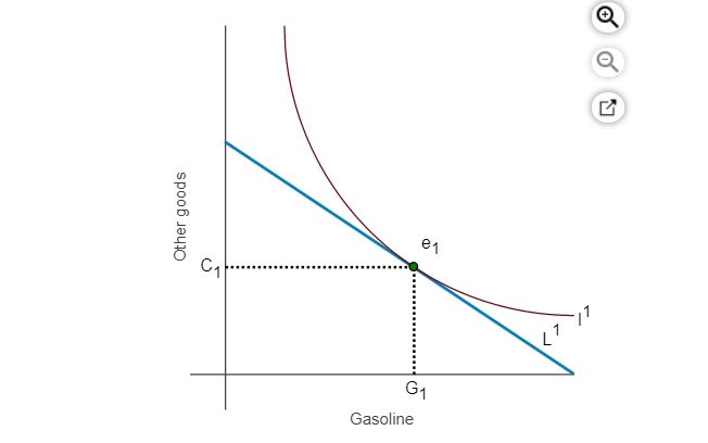 Solved Cynthia buys gasoline and other goods. The government | Chegg.com