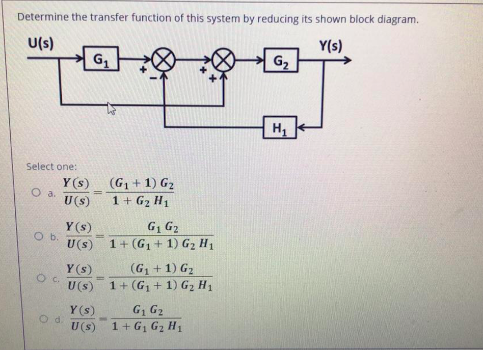 Solved Find The Inverse Laplace Transform Of The Following 