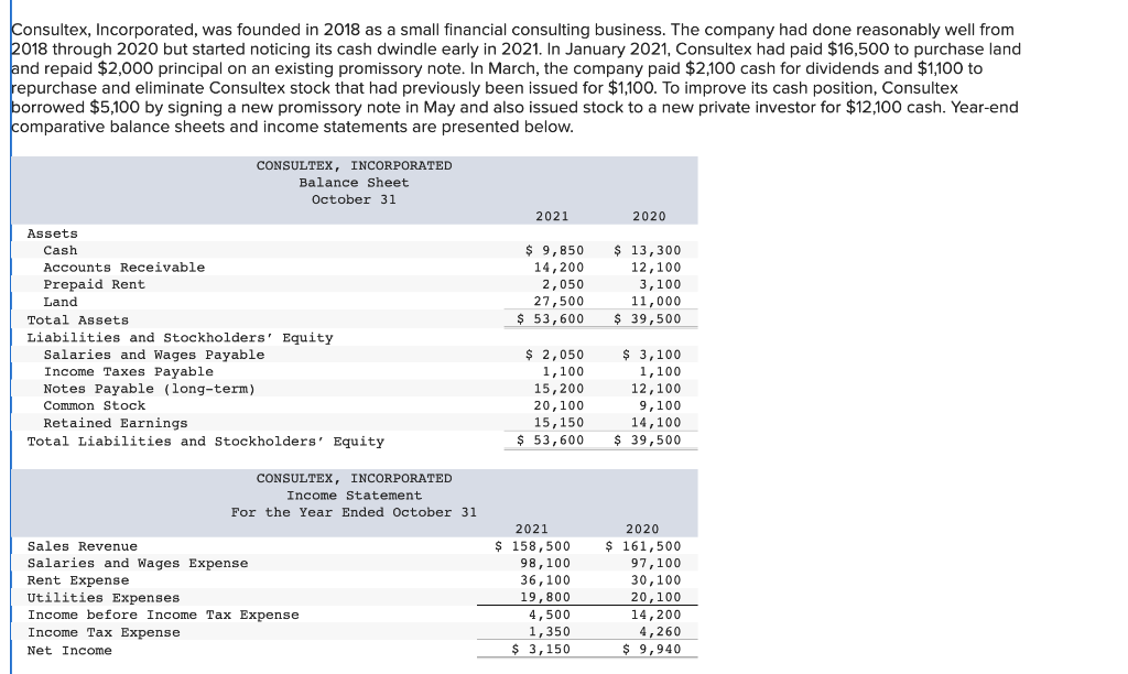 Solved Consultex, Incorporated, was founded in 2018 as a
