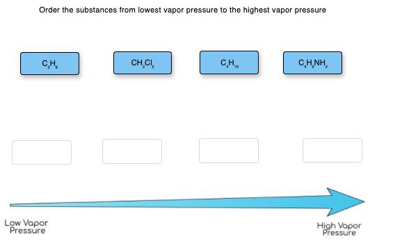 Solved Order The Substances From Lowest Vapor Pressure To