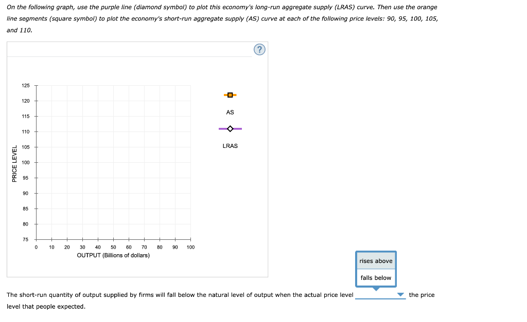 Solved In the short run, the quantity of output that firms | Chegg.com