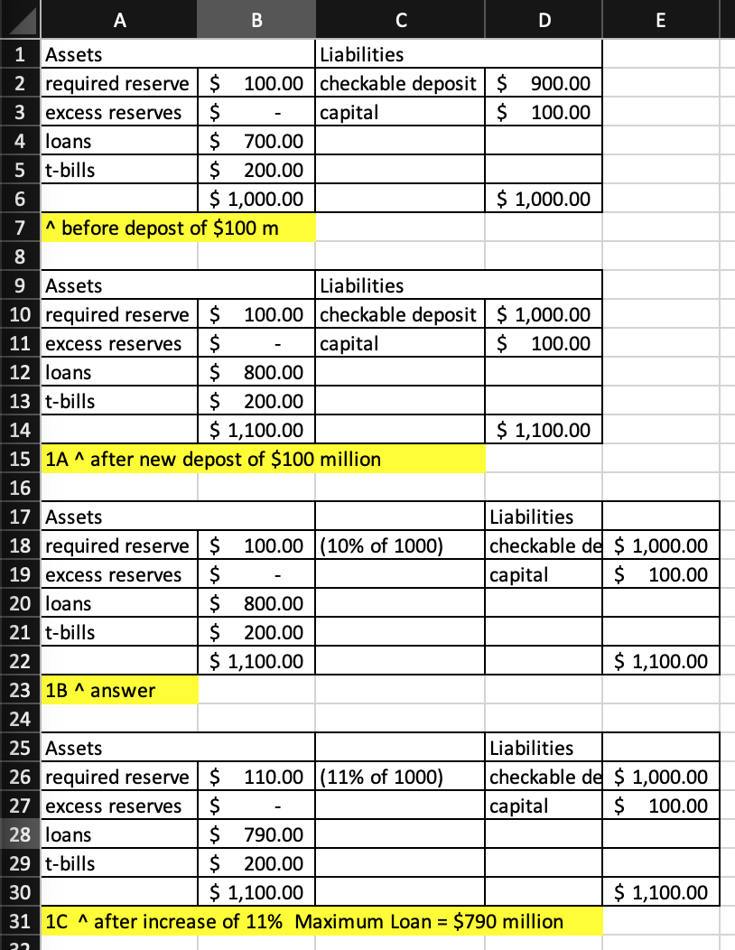 Solved A Bank has $100 million in capital, and $900 million | Chegg.com