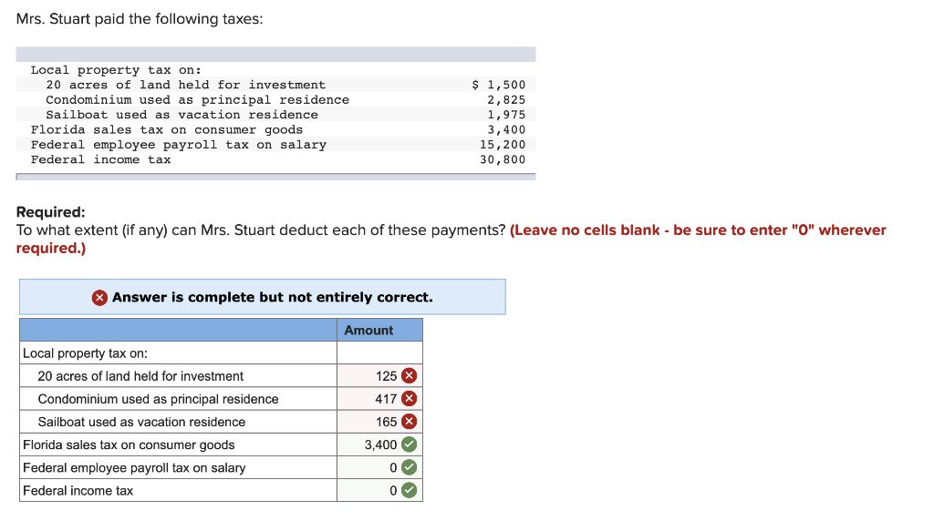 Solved Mrs. Stuart paid the following taxes Local property