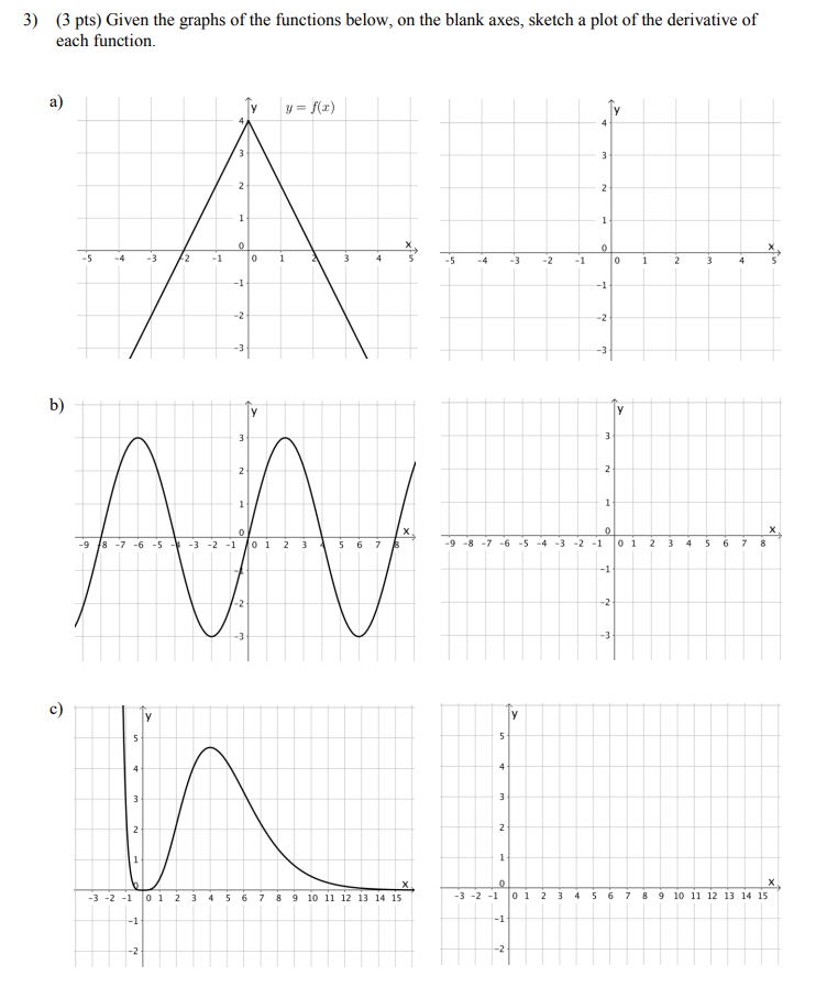 Solved 3) (3 Pts) Given The Graphs Of The Functions Below, 