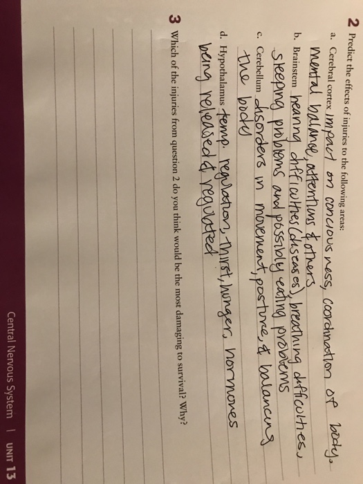 Solved Predict the effects of injuries to the following