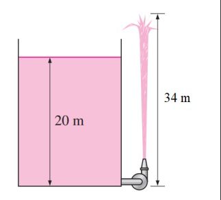 Solved The water level in a tank is 20 m above the ground. A | Chegg.com