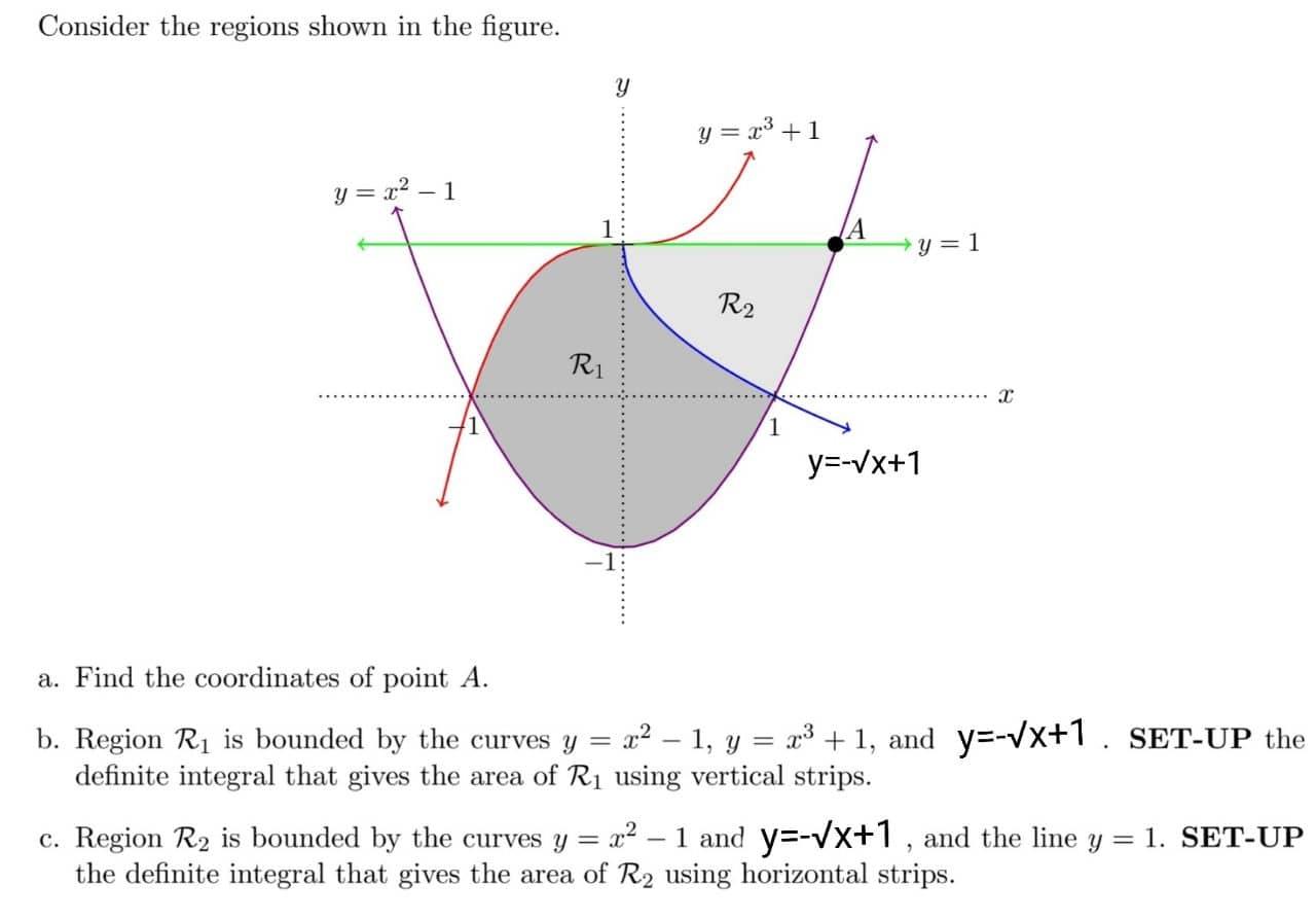 Solved Consider the regions shown in the figure. y=x² - 1 A | Chegg.com