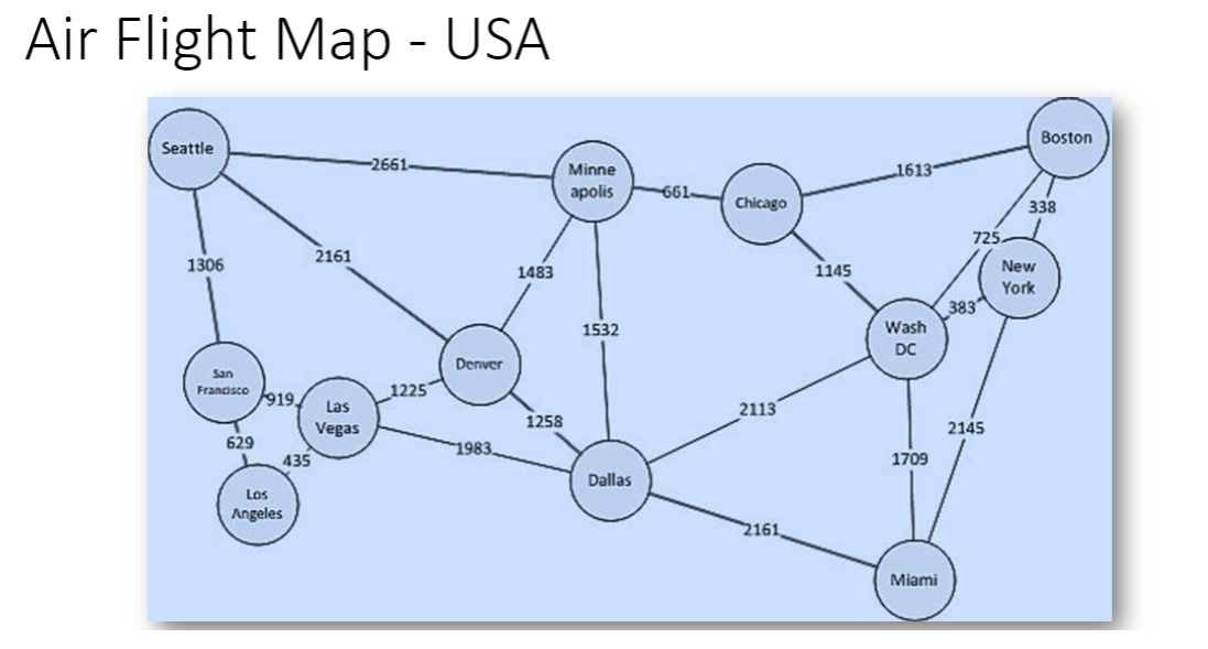 Using the Airport Flight Graph at the end of | Chegg.com
