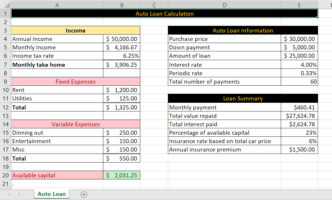 A Auto Loan Calculation Auto Loan Information Income | Chegg.com