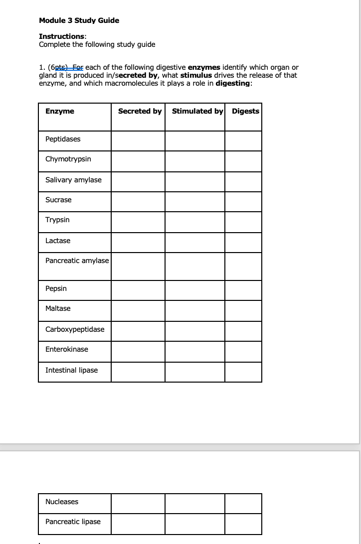 Solved For each of the following digestive enzymes identify | Chegg.com