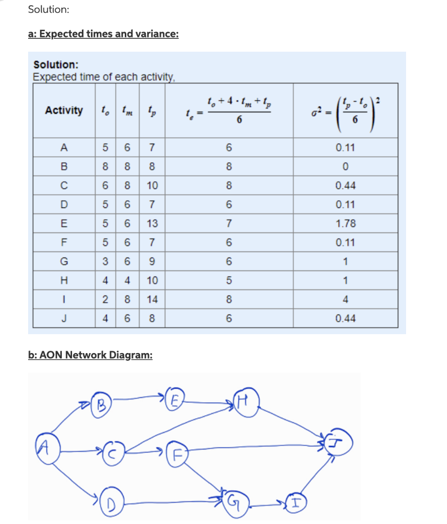 Solved Table 2 Activity Immediate Predecessors Estimate | Chegg.com