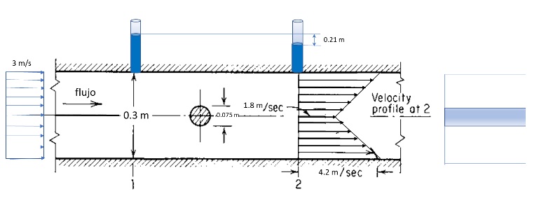 Solved A water tunnel has a square section of 0.30 m, and it | Chegg.com