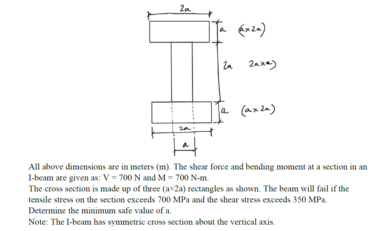Solved All above dimensions are in meters ( m). The shear | Chegg.com
