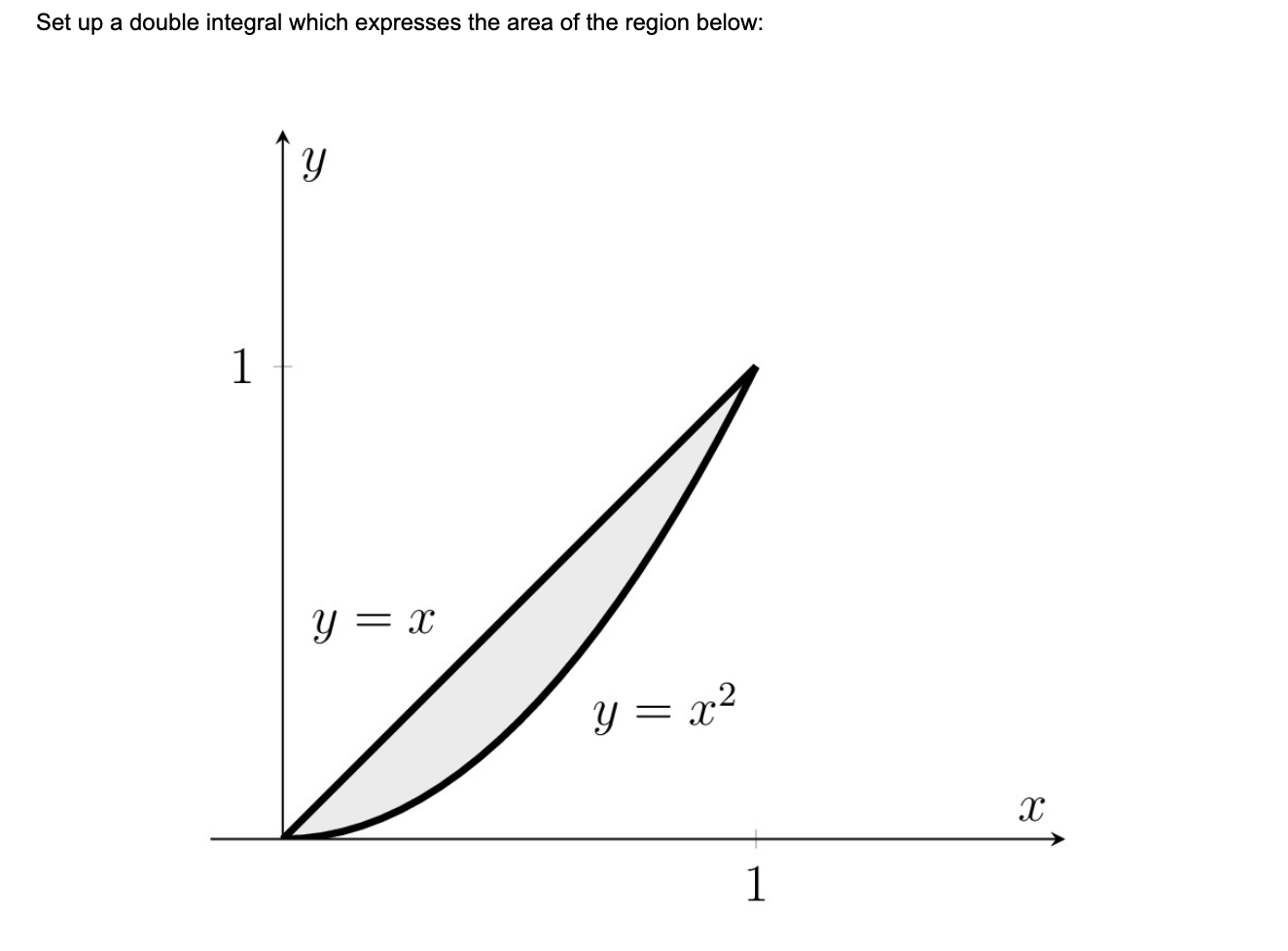 solved-set-up-a-double-integral-which-expresses-the-area-of-chegg