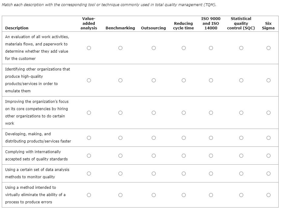 Solved Match each description with the corresponding tool or | Chegg.com