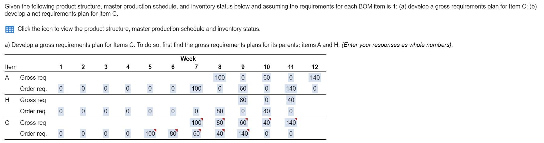 assignment in gross rule