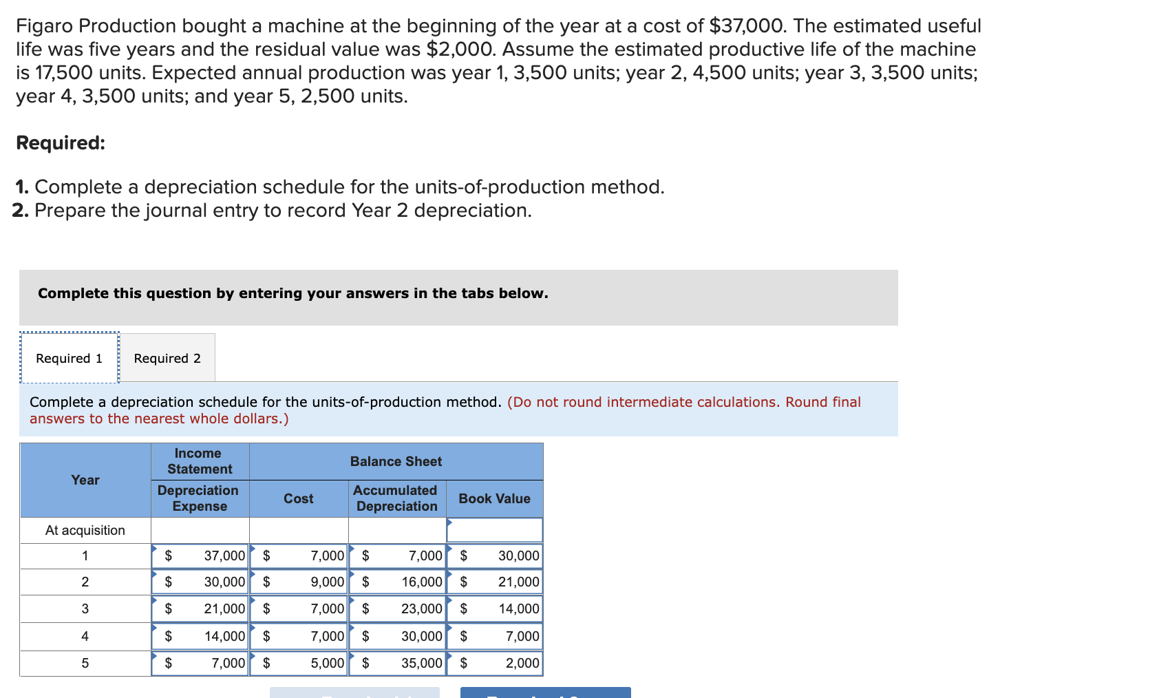 Solved Figaro Production Bought A Machine At The Beginning Chegg