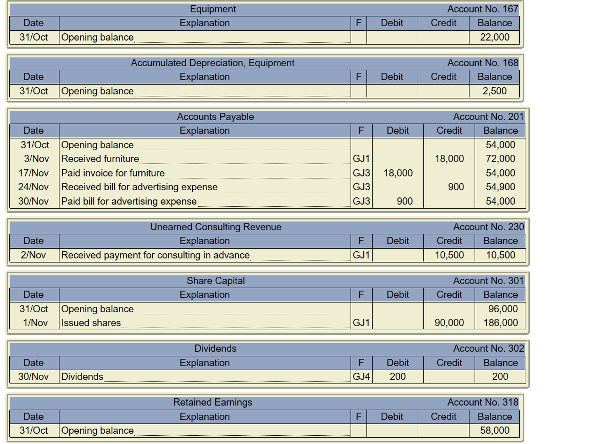 Help for accounting Green boxes is what I got right | Chegg.com