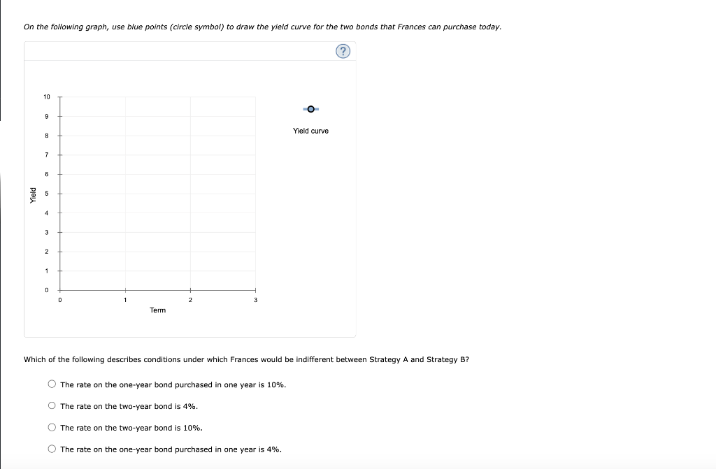 On the following graph, use blue points (circle symbol) to draw the yield curve for the two bonds that Frances can purchase t