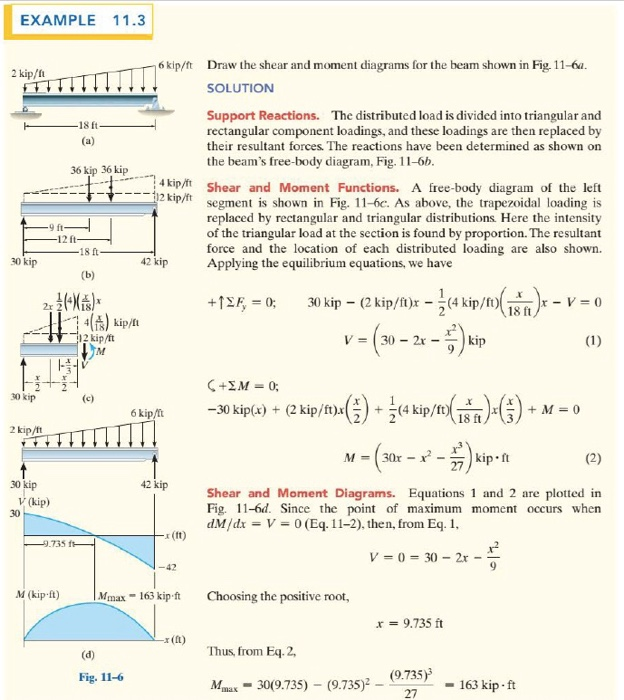 shear and moment diagrams trapezoidal load