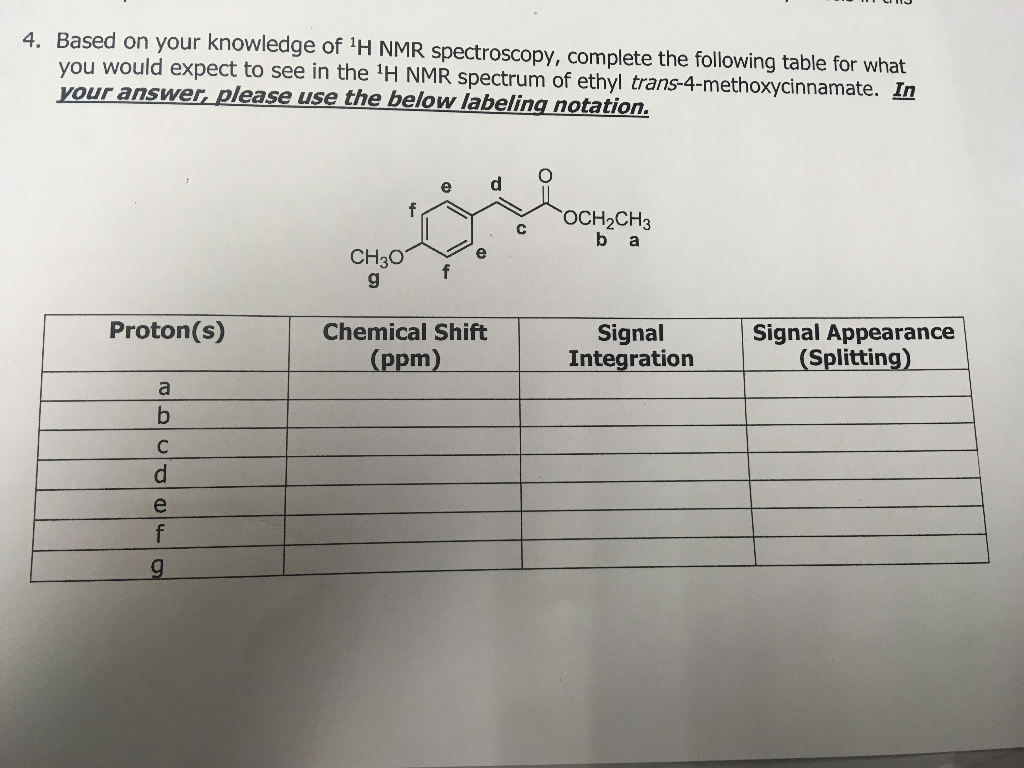 Complete The Following Table On The Basis Of Previous Knowledge Solved Based on your knowledge of h1 NMR spectroscopy, | Chegg.com