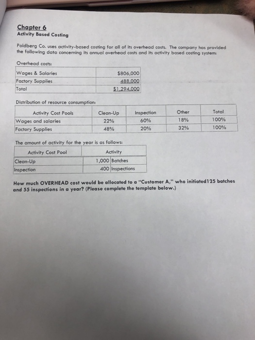 Solved Chapter 6 Activity Based Costing Poldberg Co. uses | Chegg.com