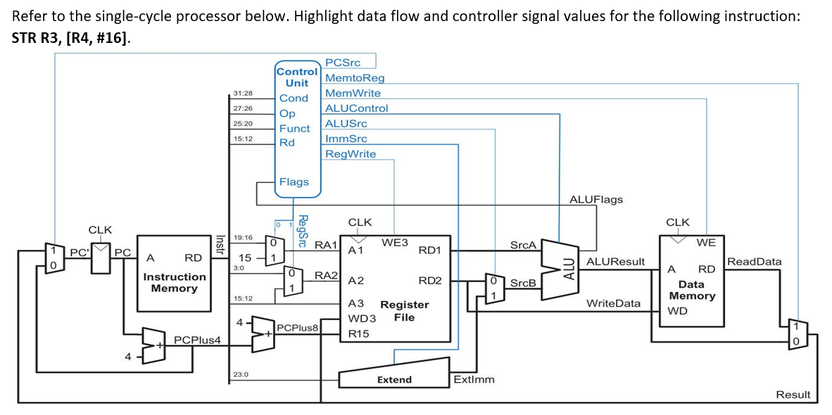 Solved Refer to the single-cycle processor below. Highlight | Chegg.com