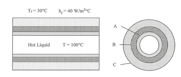 A cylindrical tube of 4 ﻿layers of composite material