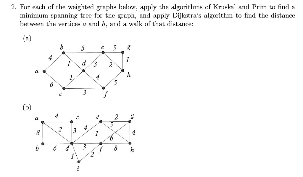 Solved 2. For each of the weighted graphs below, apply the | Chegg.com