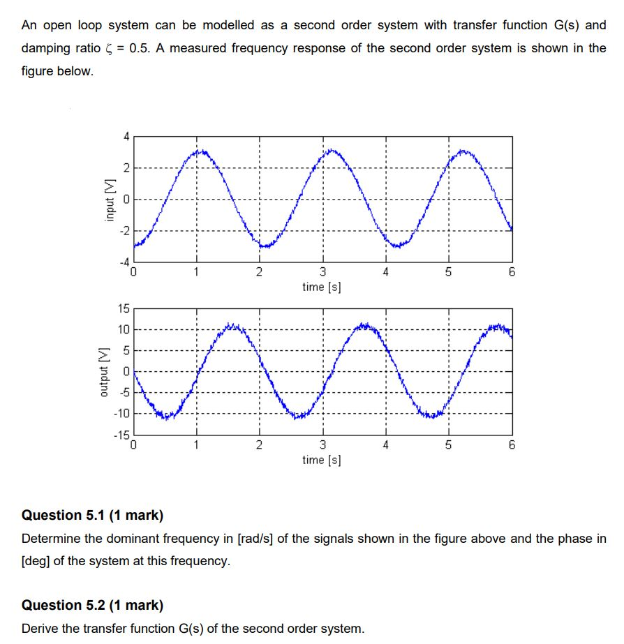 Solved An open loop system can be modelled as a second order | Chegg.com