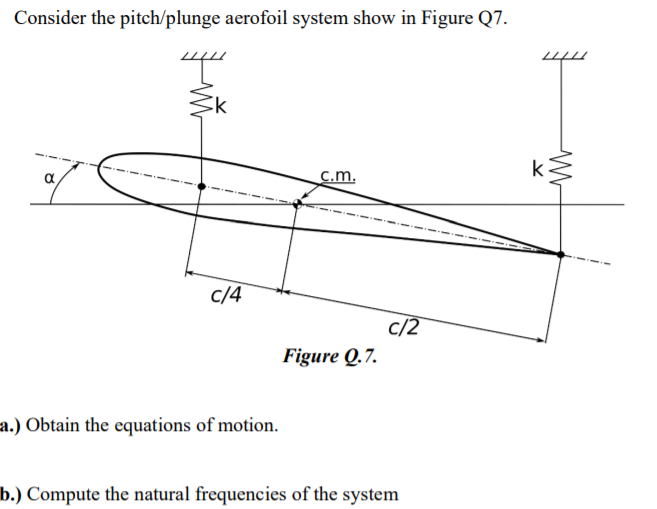 Solved Consider the pitch/plunge aerofoil system show in | Chegg.com