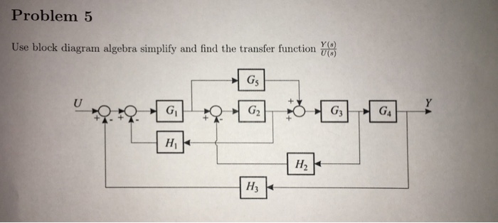 Solved Using block diagram algebra, simplify the system and | Chegg.com