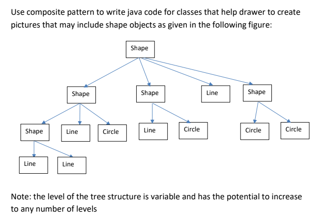 Solved Use composite pattern to write java code for classes | Chegg.com